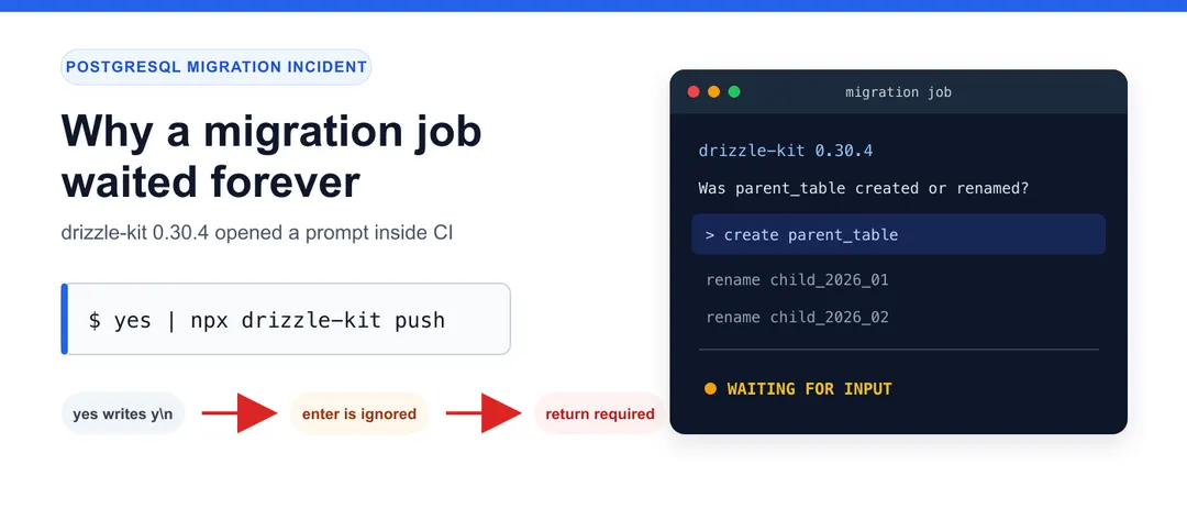 Drizzle 0.30.4 пропустила шесть родительских таблиц PostgreSQL и остановила CI