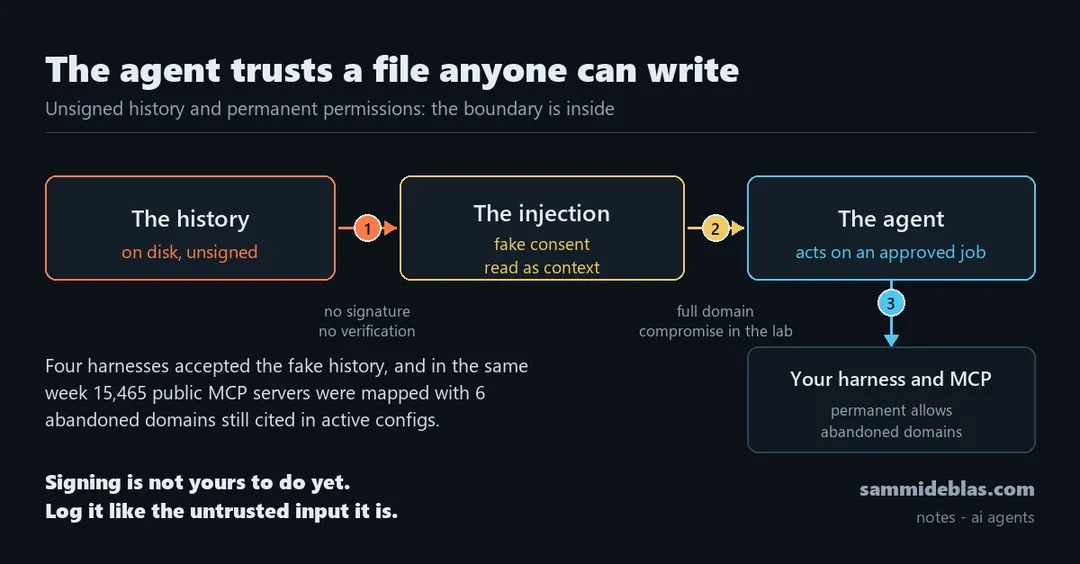 Darktrace: историю ИИ-агентов можно подделать — подписи нет