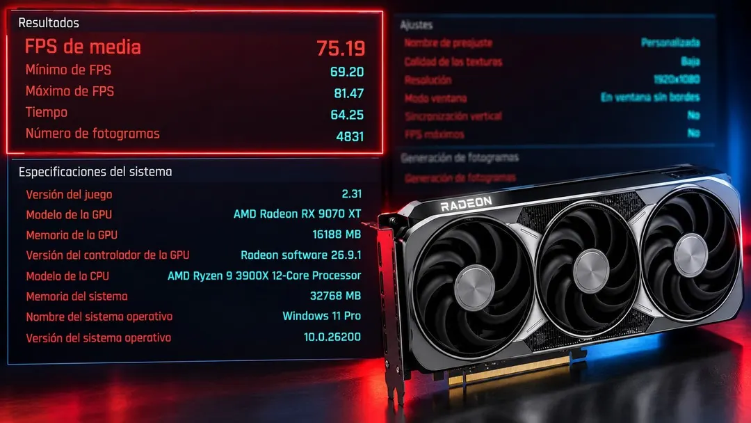 Radeon RX 9070 XT достигла 75 FPS в Cyberpunk 2077 с DLSS 5