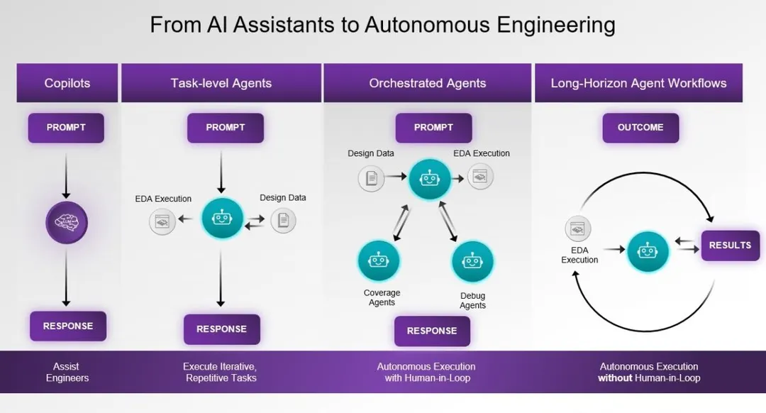 Synopsys представила AgentEngineer и платформу Autopilot для автономной инженерии