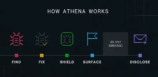 Athena раскрыла 14 «тихих» уязвимостей в Java-проектах