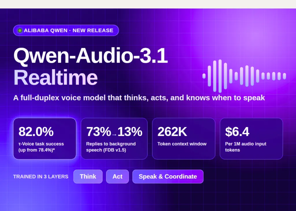 Alibaba Qwen выпустила Qwen-Audio-3.1-Realtime для голосовых агентов