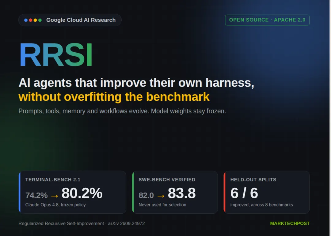 Google Research открыла RRSI: ИИ-агенты улучшают собственный харнесс без переобучения