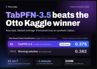 Prior Labs выпустила табличную модель TabPFN-3.5 с 220 млн параметров