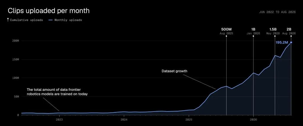 General Intuition привлекла $220 млн при оценке $6,2 млрд
