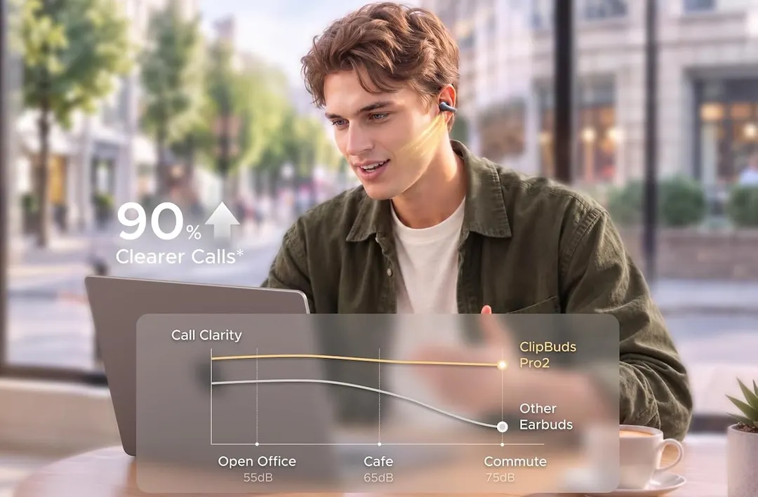UGREEN ClipBuds Pro2: открытые наушники с ИИ-переводом и до 46 ч работы