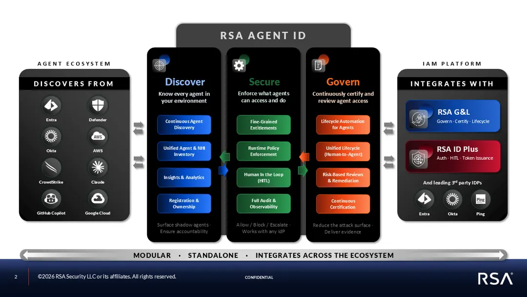 RSA представила Agent ID для управления ИИ-агентами в компаниях