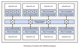 Rambus представила IP для PCIe 7-коммутаторов с временным мультиплексированием