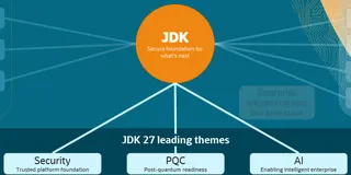 Oracle выпустила Java 27 с постквантовым TLS и улучшениями для ИИ