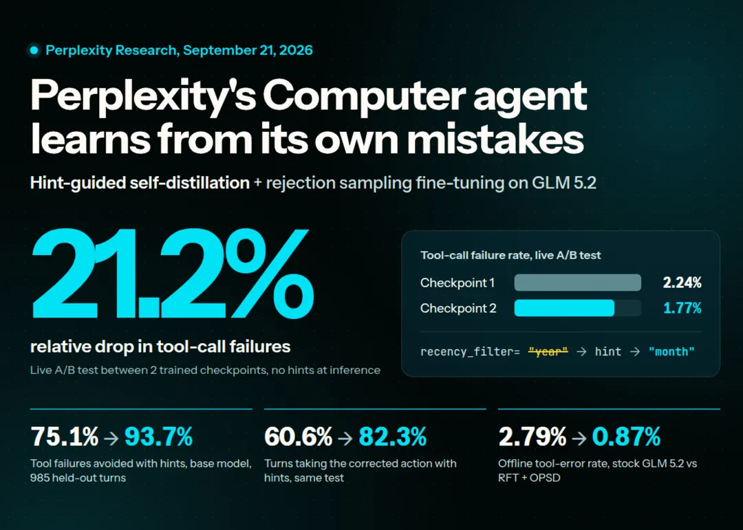 Perplexity обучила агента Computer на ошибках реальных сессий