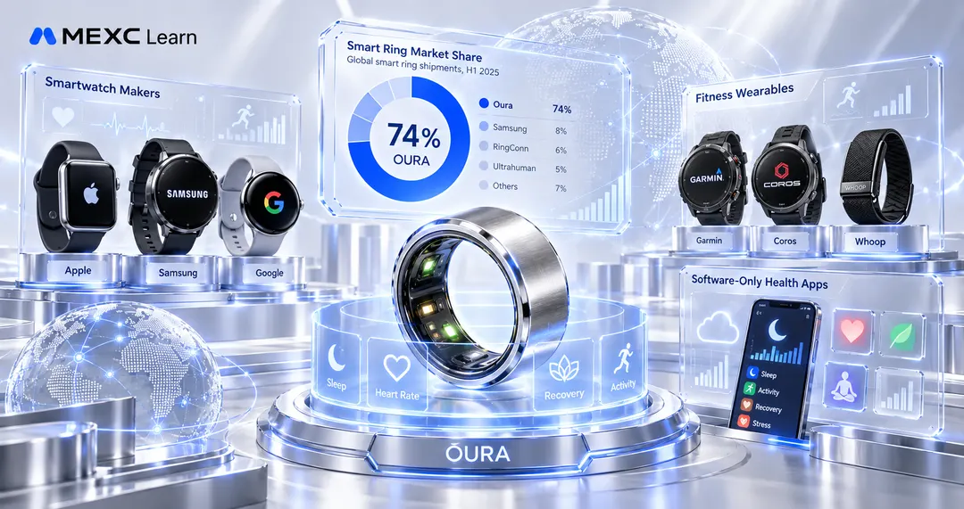 Oura раскрыла конкурентов в проспекте IPO: 74% рынка умных колец