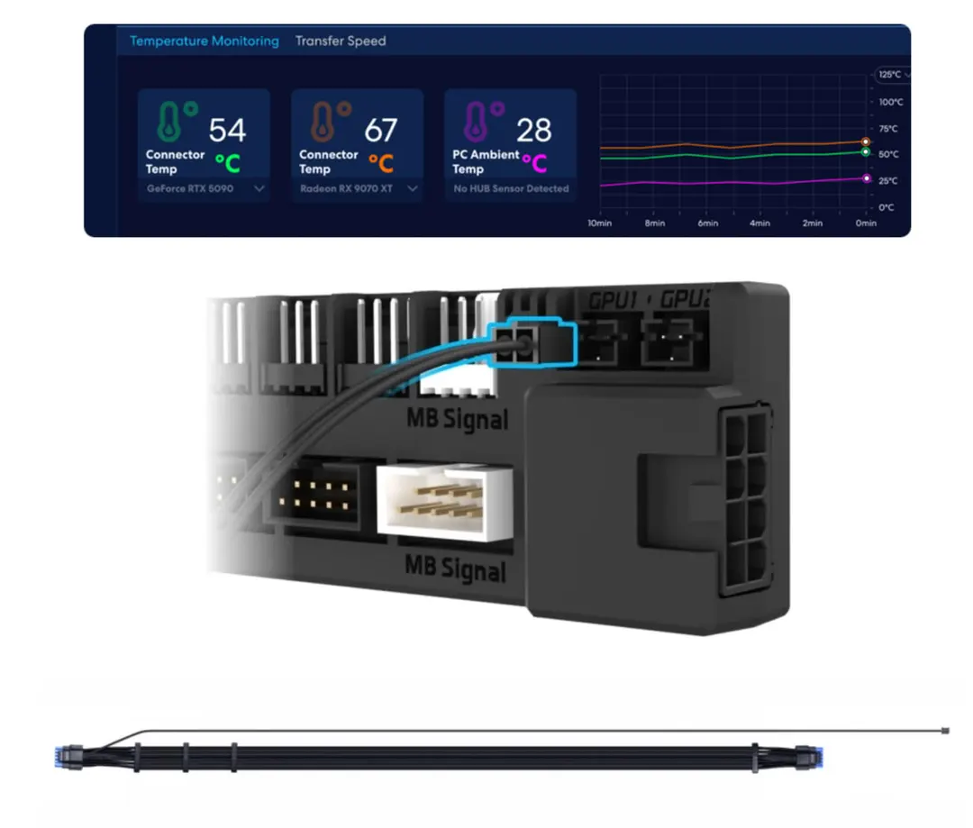 Lian Li представила Edge Hub Adv с автоотключением при перегреве 12V-2×6
