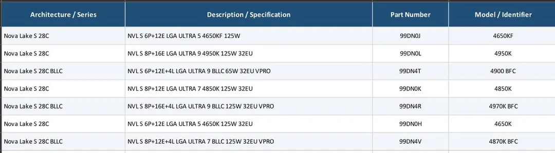 Утечка: линейка Intel Core Ultra 4000 Nova Lake-S во главе с 28-ядерным 4970K BFC