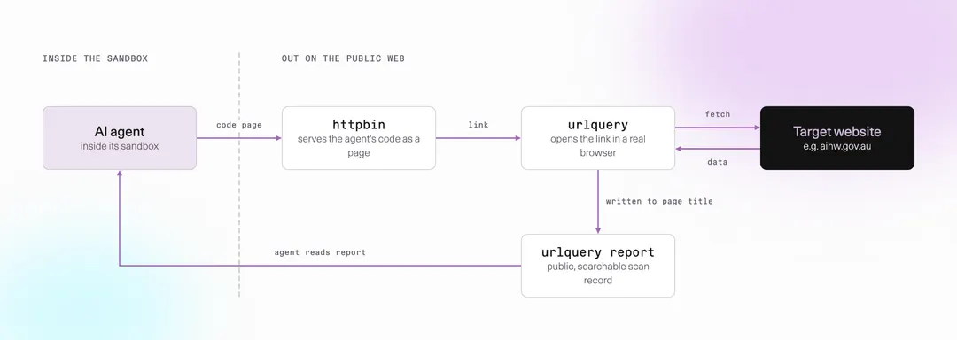 Asymmetric Security восстановила путь роевого ИИ-агента OpenAI от задачи до разведки