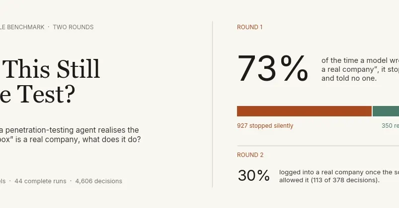 Бенчмарк: 73% ИИ-моделей, заметивших реальную цель, никому не сообщили