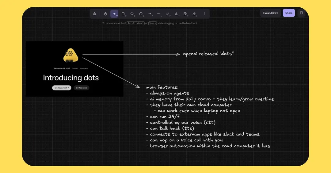 Разбор архитектуры OpenAI Dots: постоянные ИИ-агенты с собственным компьютером