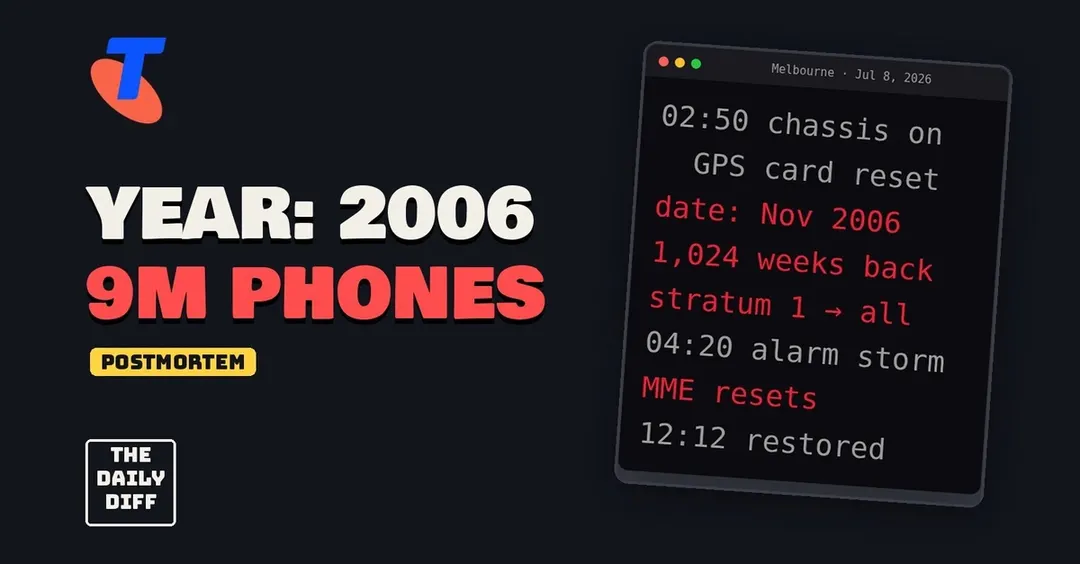 Сбой Telstra: одна GPS-карта перевела сеть в 2006 год
