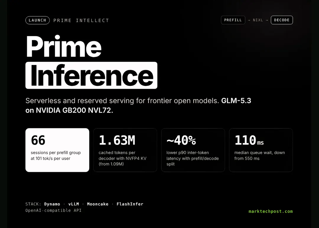 Prime Intellect запустила Prime Inference для открытых моделей