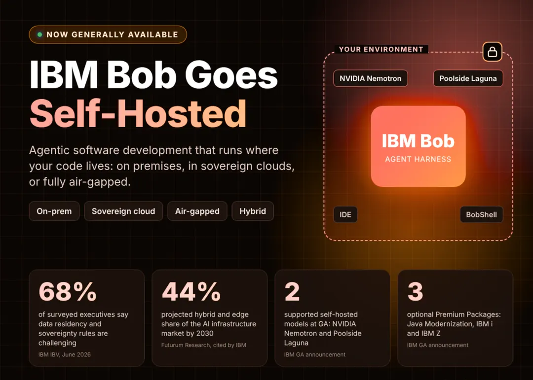 IBM выпустила self-hosted версию Bob для изолированных сетей