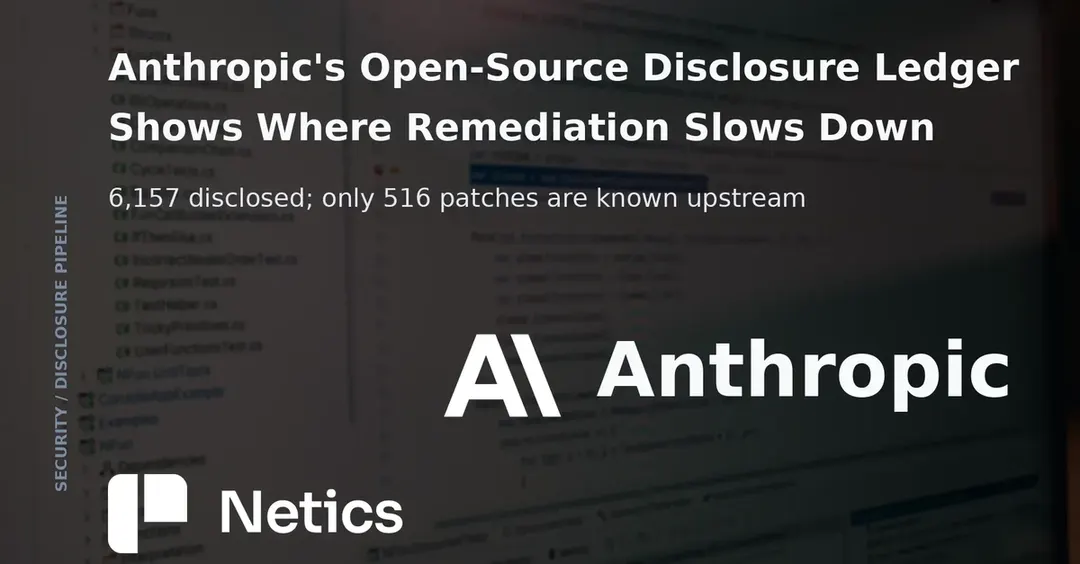 Anthropic раскрыла 6157 уязвимостей в 591 open-source проекте, пропатчено лишь 516