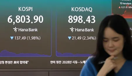 KOSPI упал на 1,98% до 6803,90 перед отчётом Samsung