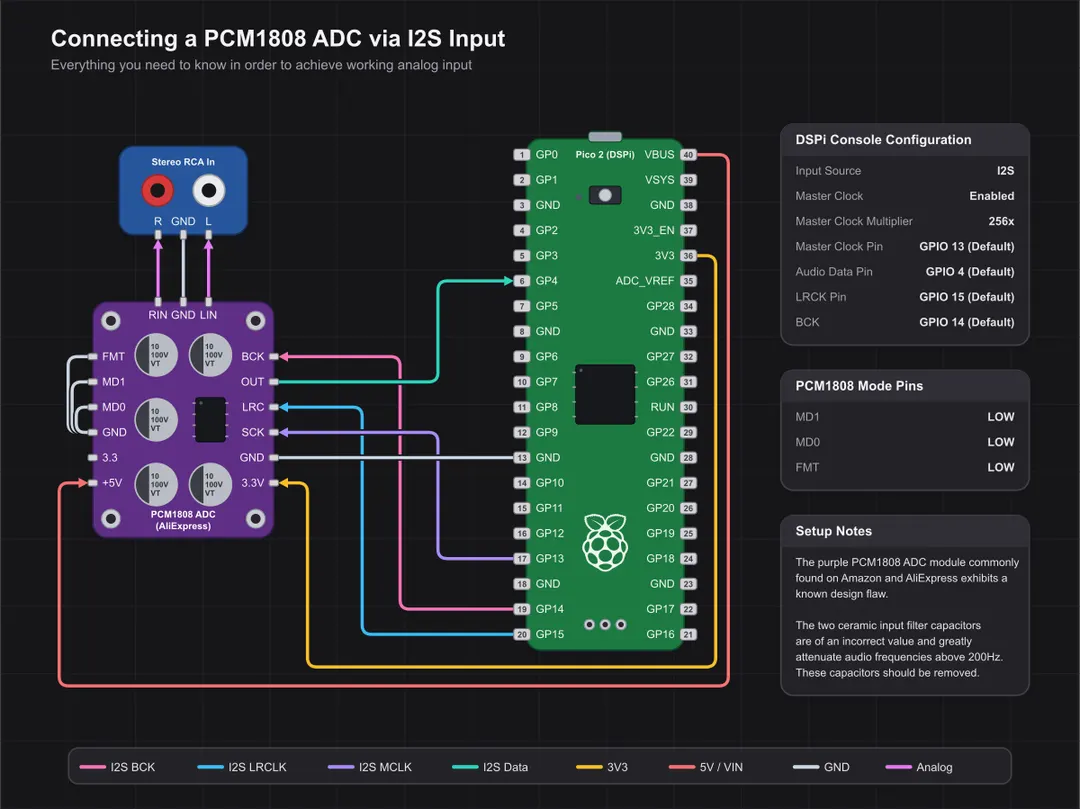 DSPi превращает Raspberry Pi RP2040/RP2350 в USB-звуковую карту с DSP