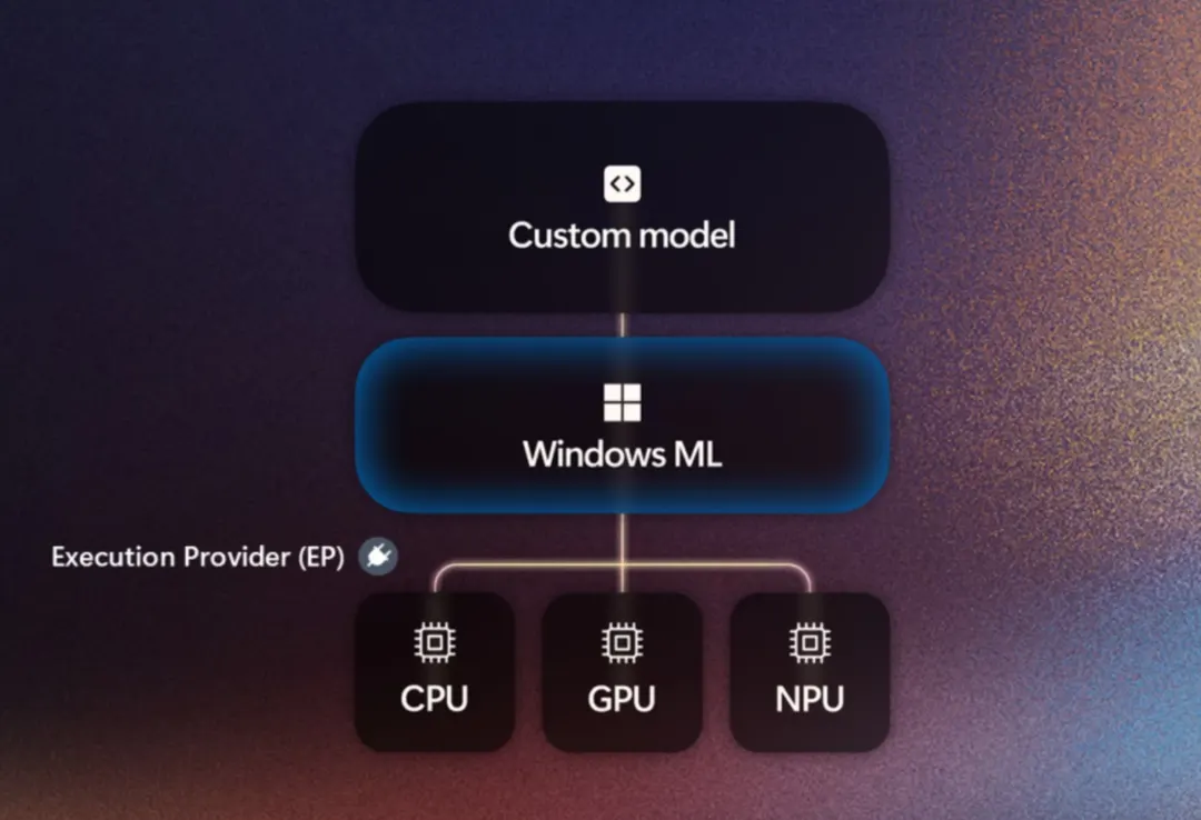 Microsoft рассказала о крупных улучшениях Windows ML