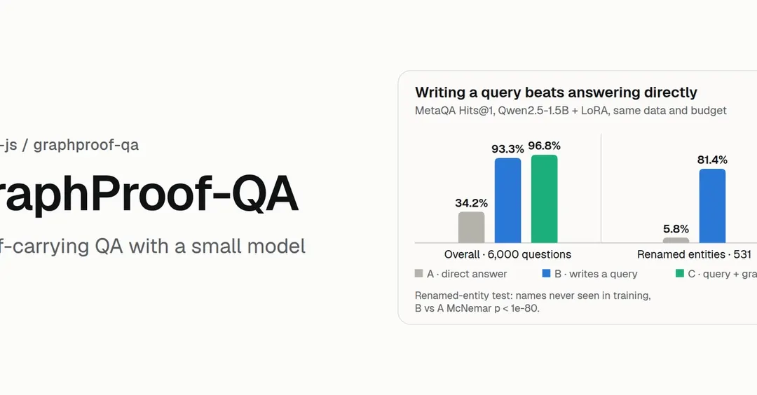 GraphProof-QA: модель 1,5B доказывает ответы исполняемыми запросами