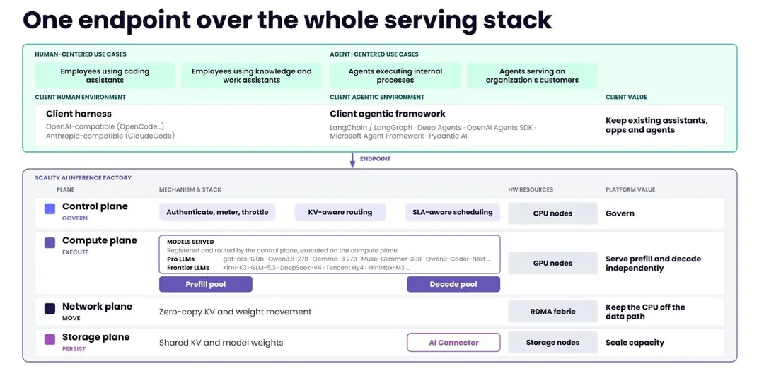 Scality представила AI Inference Factory с KV-кэшем в объектном хранилище