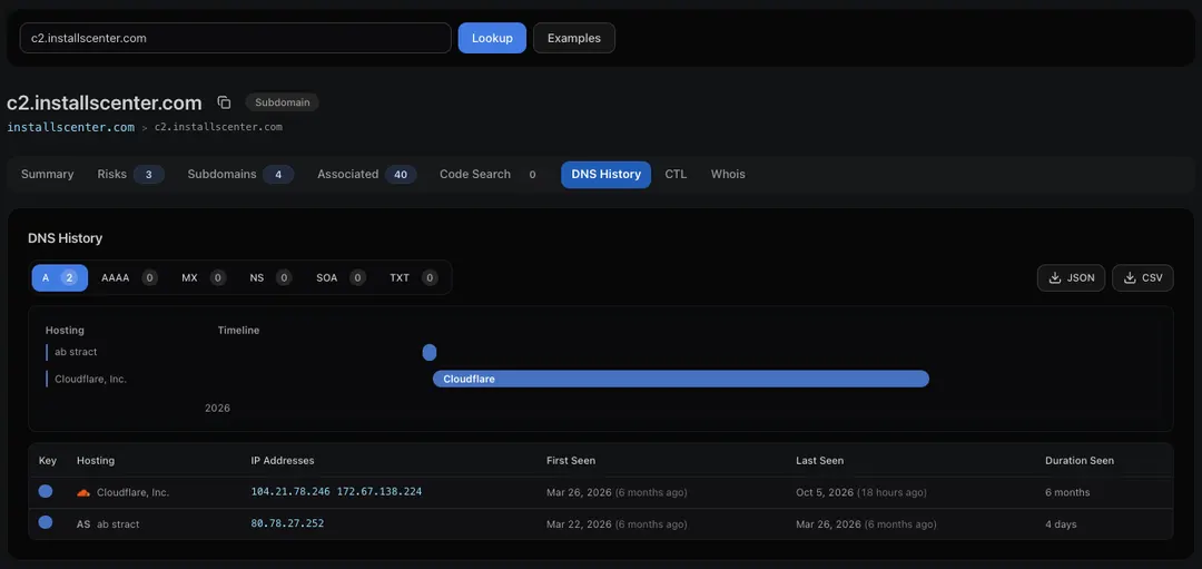 Hunt.io нашла новую инфраструктуру брокера доступа BraZetsu