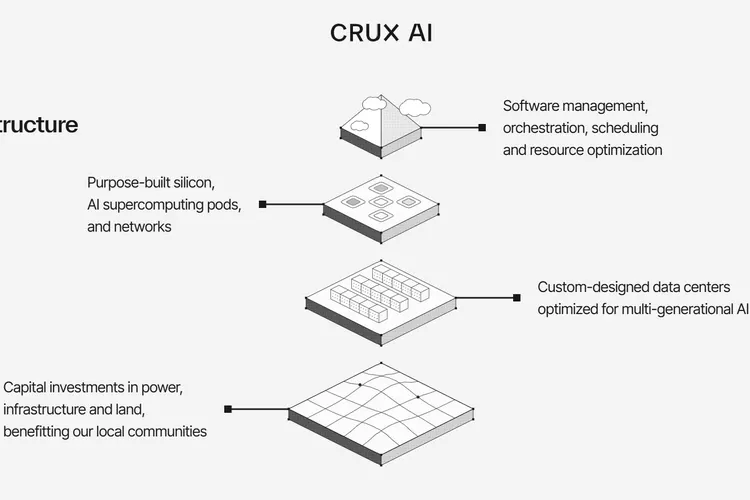 Вице-президент Google по инфраструктуре Бикаш Коли перешёл в Crux AI