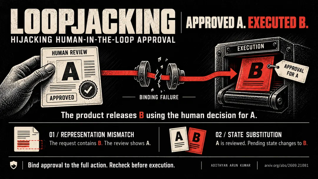 Loopjacking: одобрение человека в ИИ-агентах можно перехватить