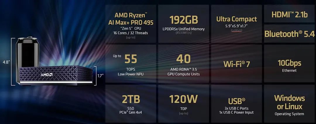 AMD представила платформу Ryzen AI Halo на Ryzen AI Max+ PRO 495