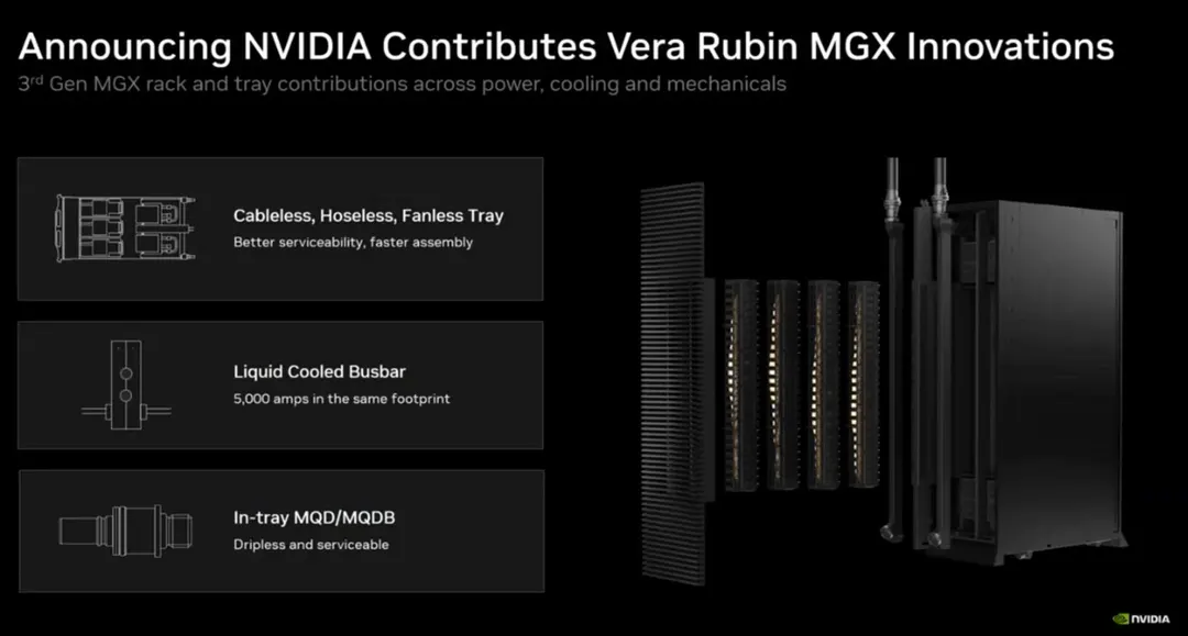 Nvidia открыла платформу Vera Rubin через OCP: без кабелей, шлангов и вентиляторов