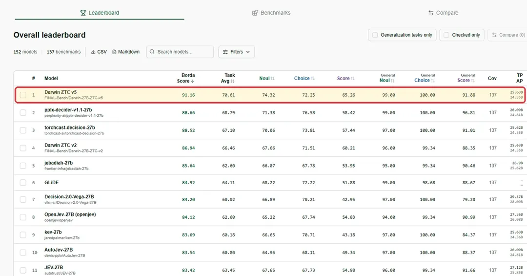 VKORE запустила обучение трансформеров на NPU с точностью 0,9999