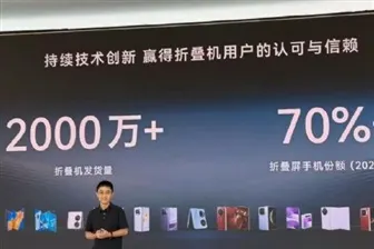 Huawei: поставки складных смартфонов превысили 20 млн, доля в Китае — более 70%