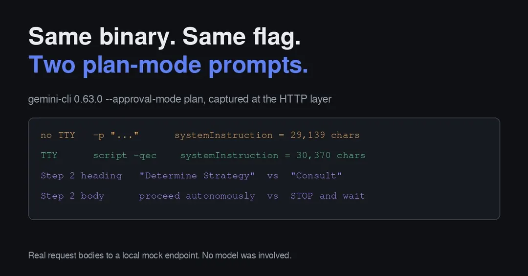 Gemini CLI 0.63 исправила зависание Plan Mode в неинтерактивном режиме