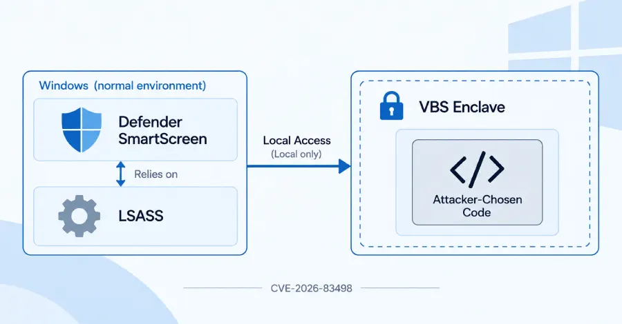 Баг в Windows SmartScreen позволил выполнить код в VBS-анклаве