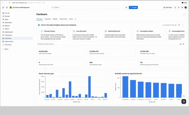 Atlassian расширила Service Collection: планирование, автонастройка и мониторинг устройств