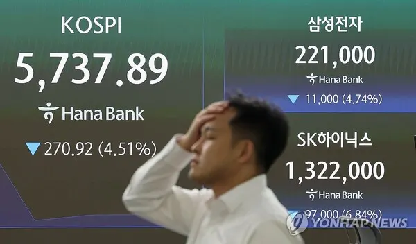 Kospi обвалился на 5,6% из-за инфляции в США и страхов вокруг ИИ