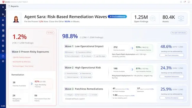 Qualys представила TruConfidence для автономного устранения киберрисков