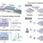 KAIST создала аппаратное шифрование с привязкой ко времени чтения