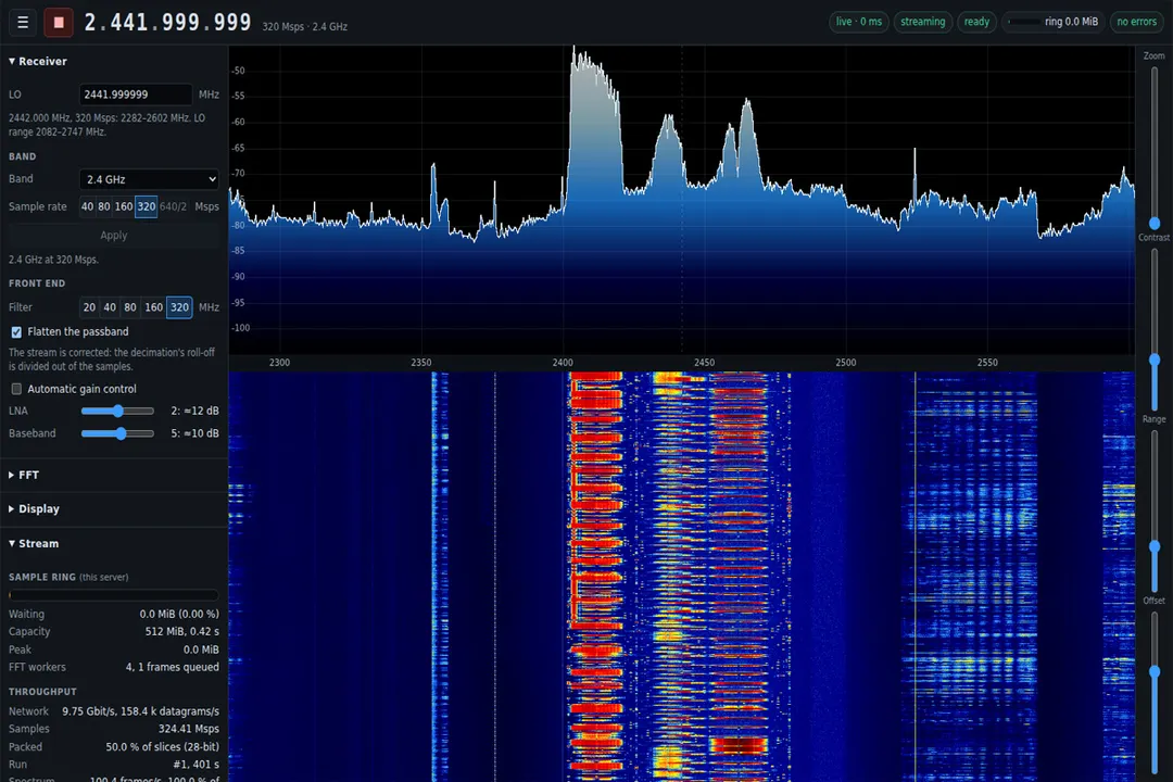 W1700K SDR превращает Wi-Fi 7-роутер в SDR-приёмник на 320 MSps