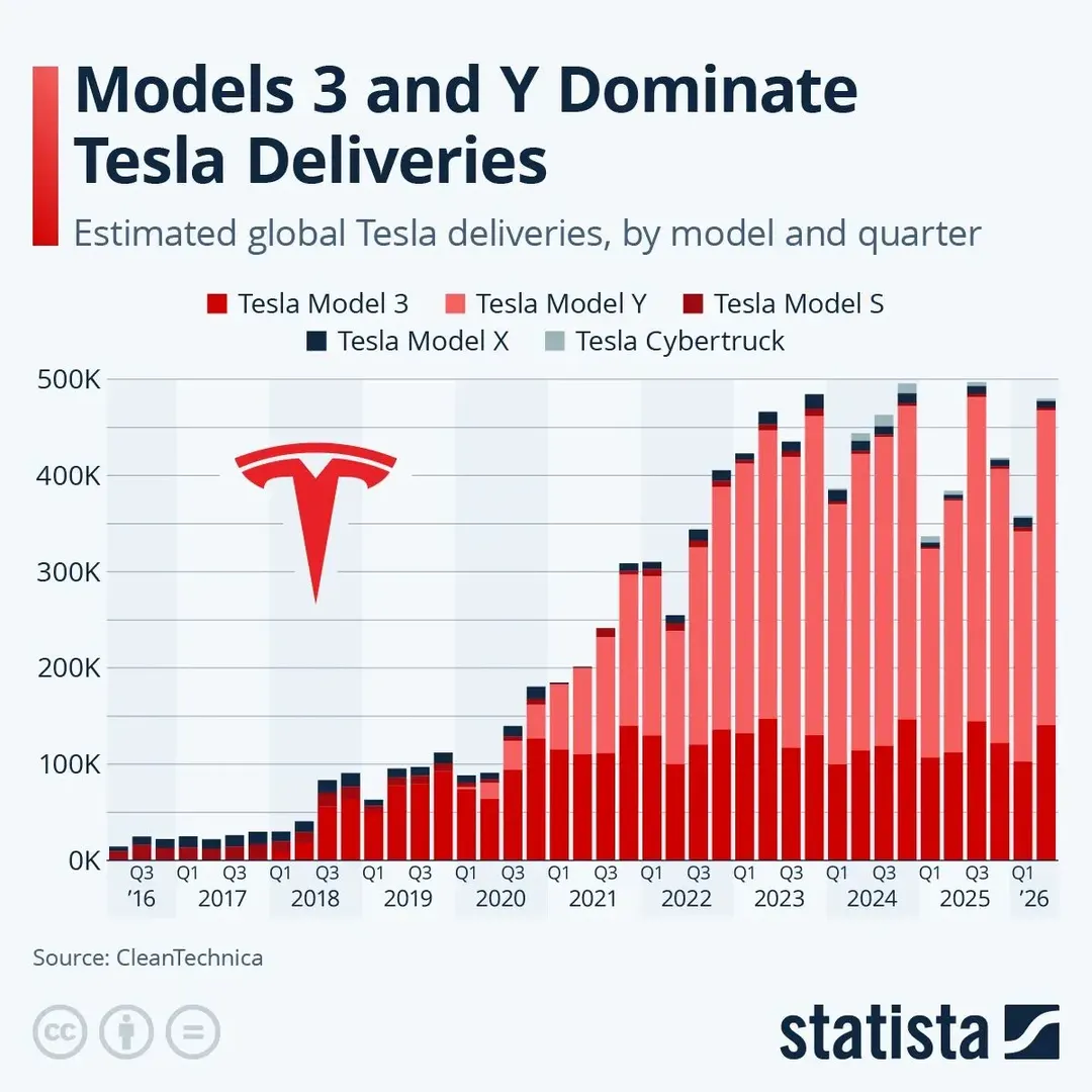 Tesla делает ставку на нишевые модели: дебютировал новый Roadster