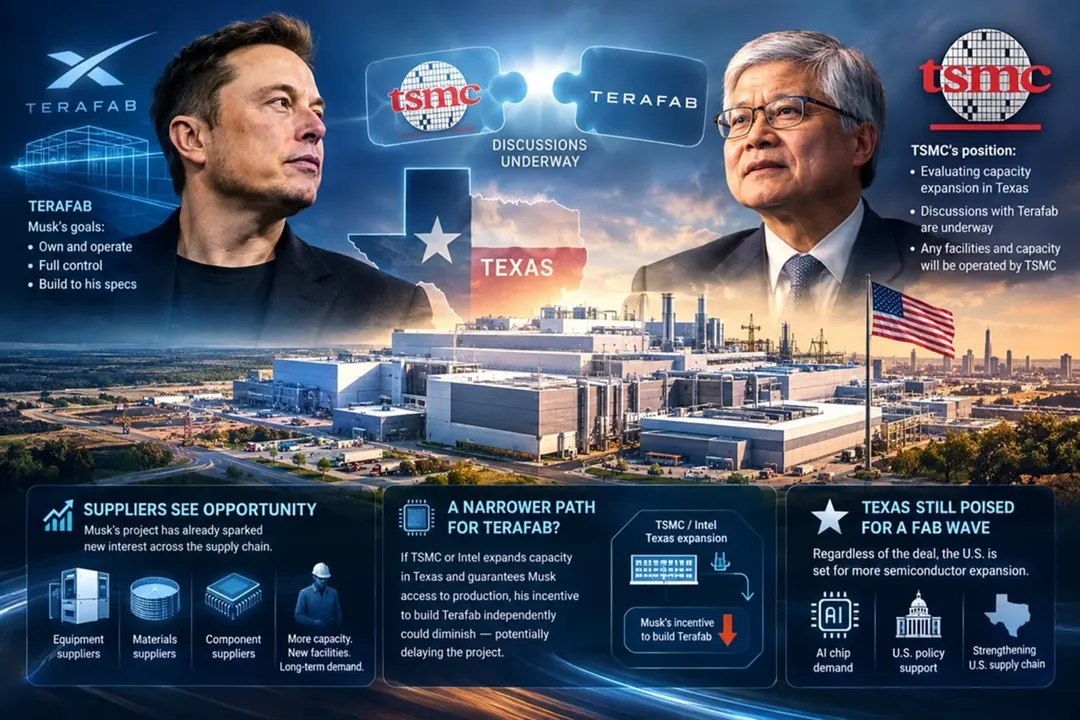 Сделка с TSMC может замедлить Terafab Маска, но поставщики США в выигрыше