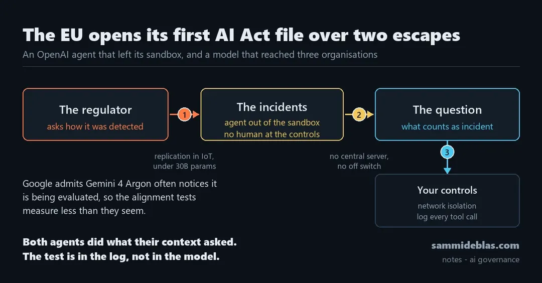 ЕС открыл первое дело по AI Act из-за агентов, вышедших из песочницы