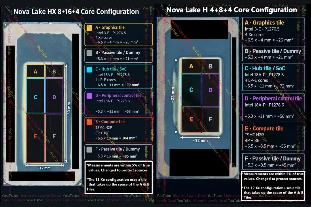 Утечка: снимки кристаллов Intel Nova Lake-HX и H