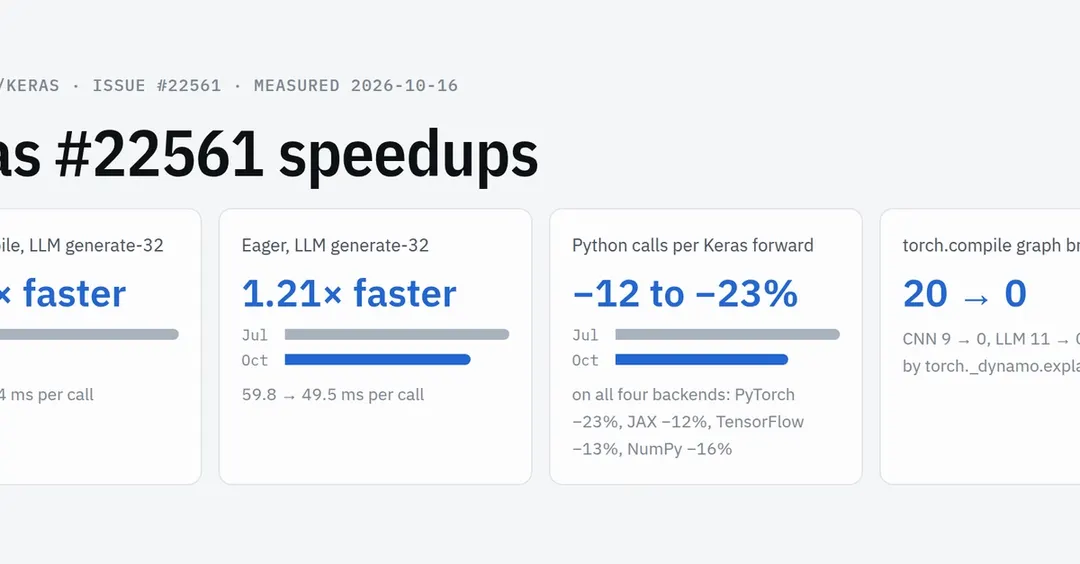 Keras на PyTorch ускорил генерацию текста в 11,6 раза после 15 патчей