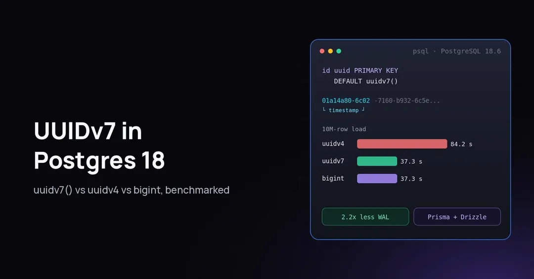 Бенчмарк: UUIDv7 в PostgreSQL 18 сравнялся с bigint по вставкам