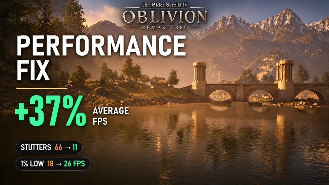 Мод для Oblivion Remastered на Claude поднял FPS на 40%